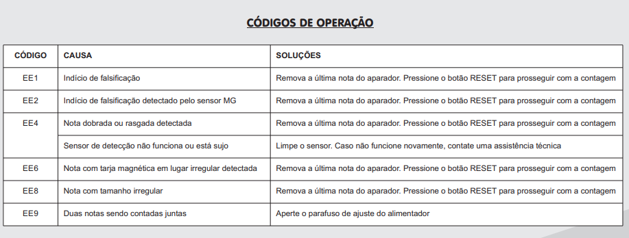 contador de cédulas